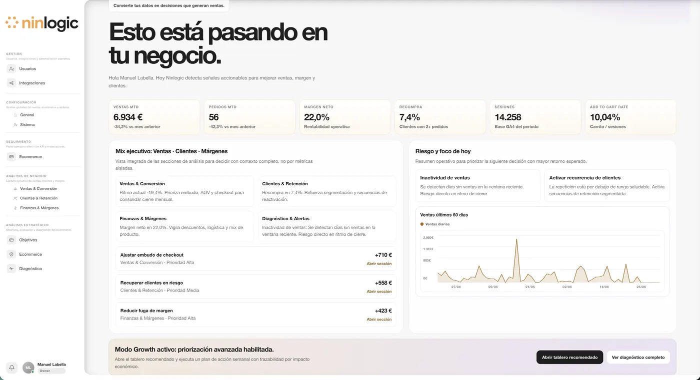 Dashboard principal de Ninlogic con KPIs de rentabilidad y riesgo del día