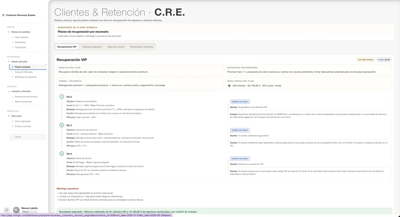 Planes de winback automatizados en el motor C.R.E. de Ninlogic, con timeline de recuperación por fase