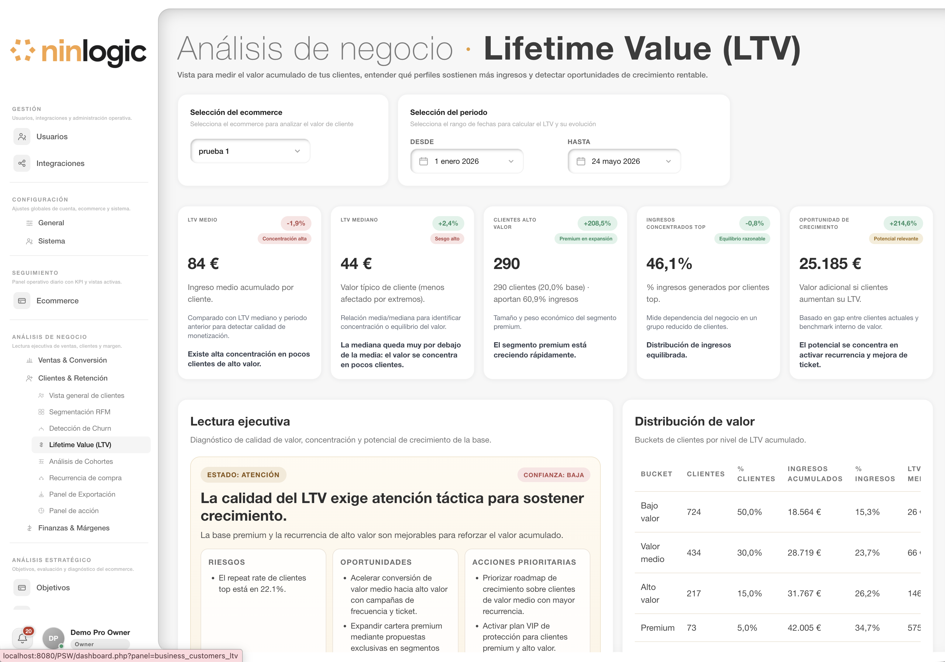 Lifetime value por cliente