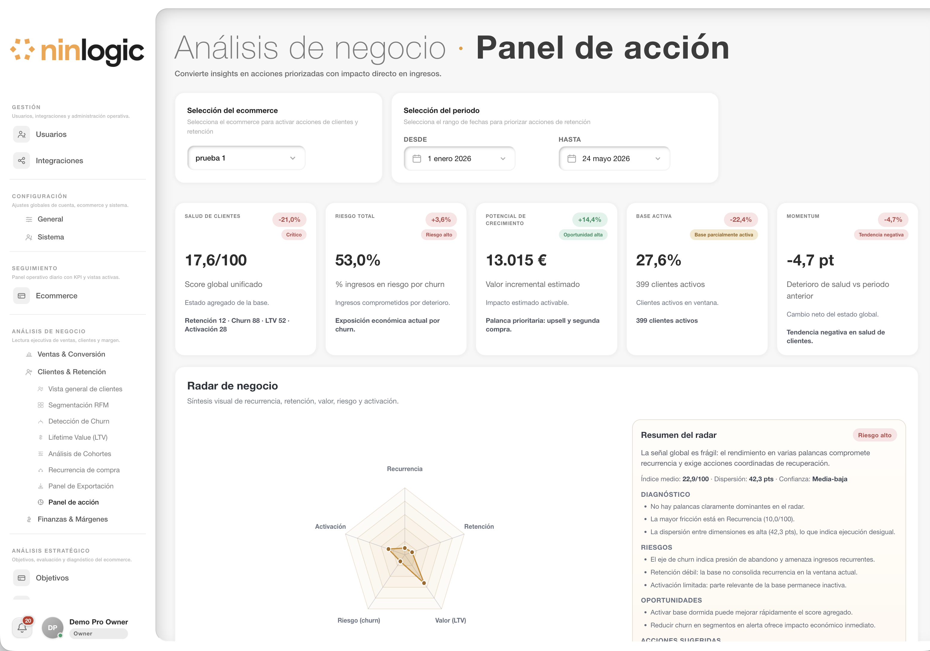 Panel de acción – vista 1