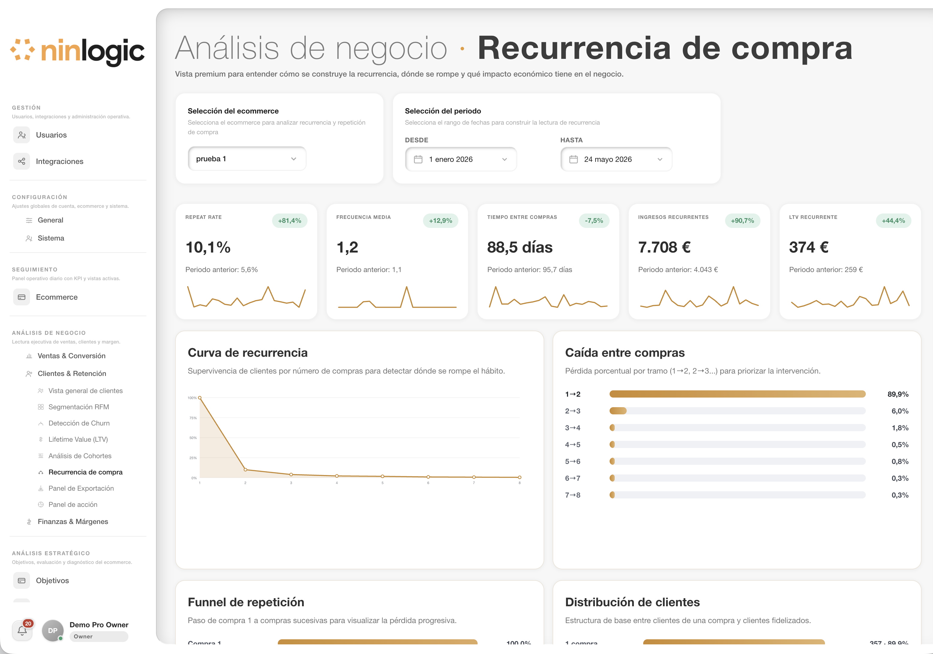 Recurrencia de compra