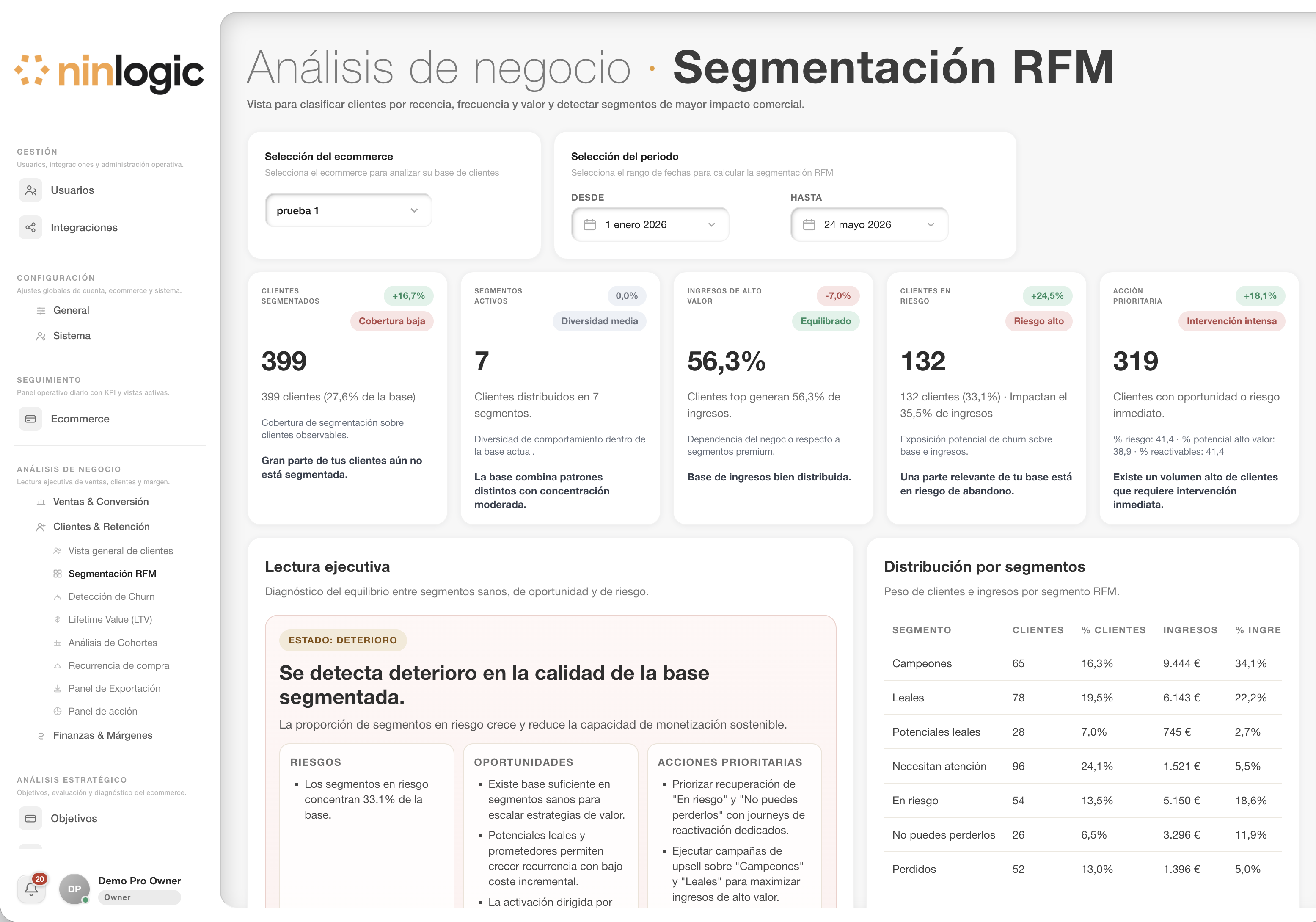 Segmentación RFM