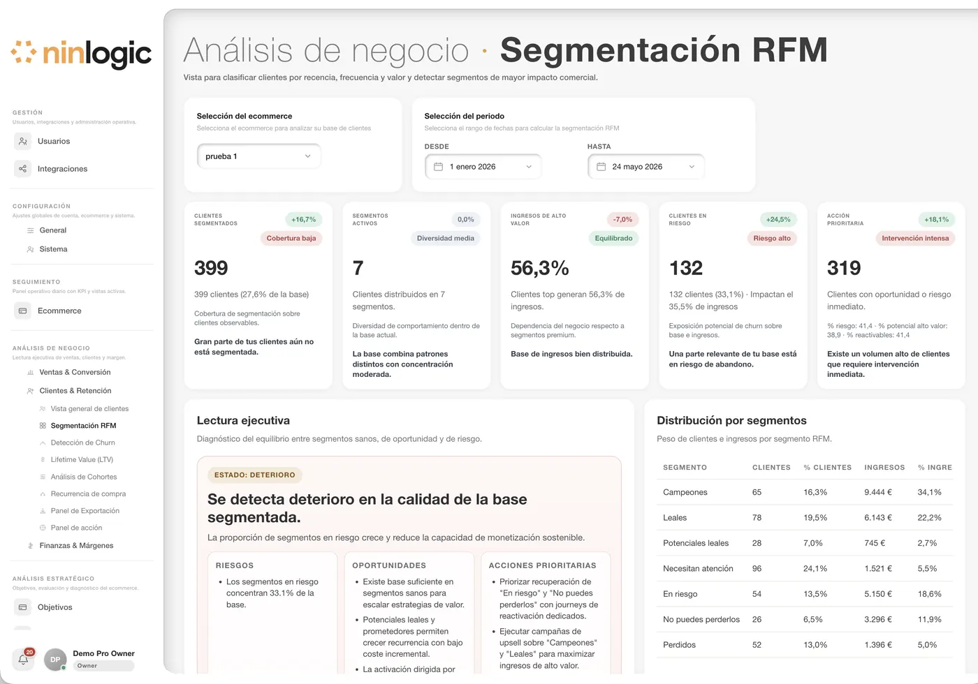 Panel de segmentación RFM en Ninlogic con distribución de clientes por segmento