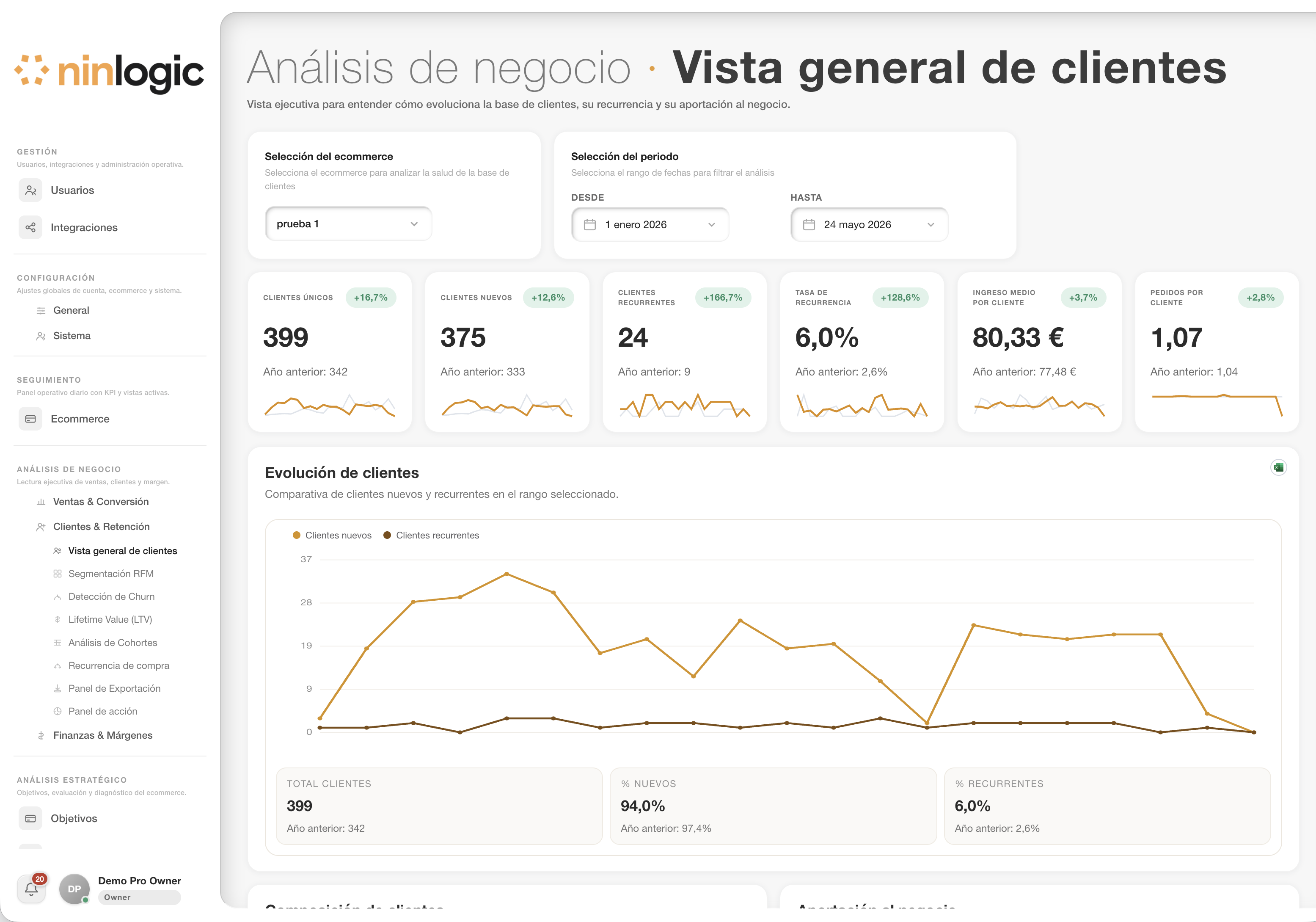 Vista general de clientes