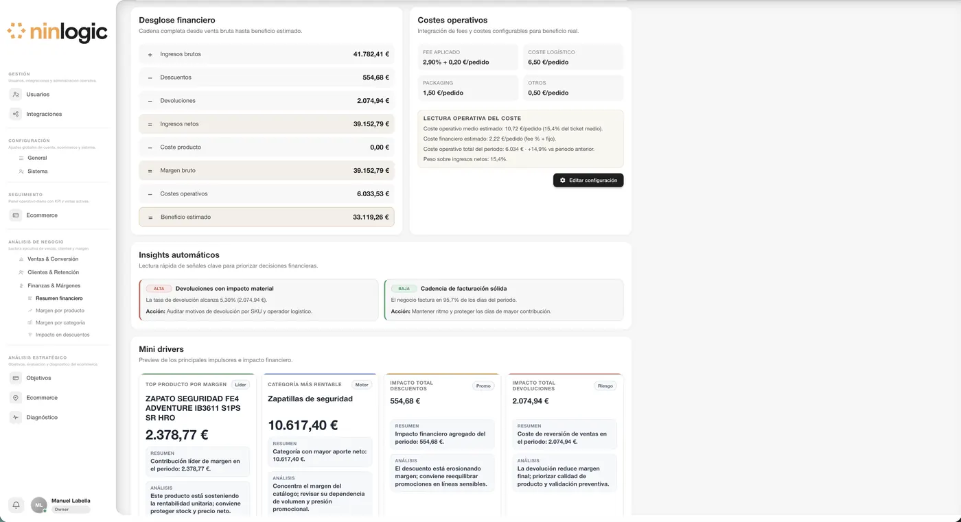 Desglose financiero en Ninlogic con el coste de las devoluciones como línea propia
