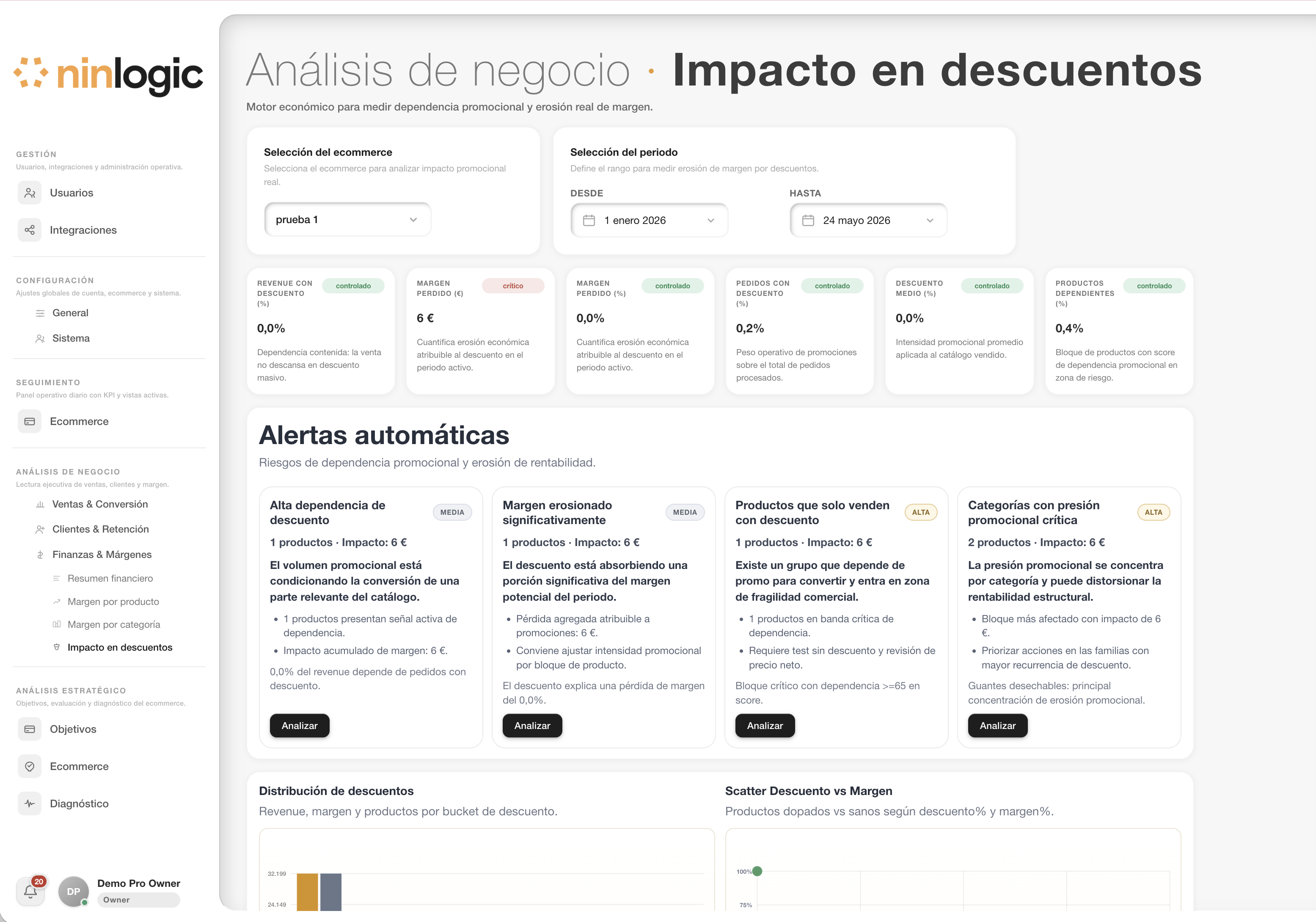 Impacto de descuentos – vista 1