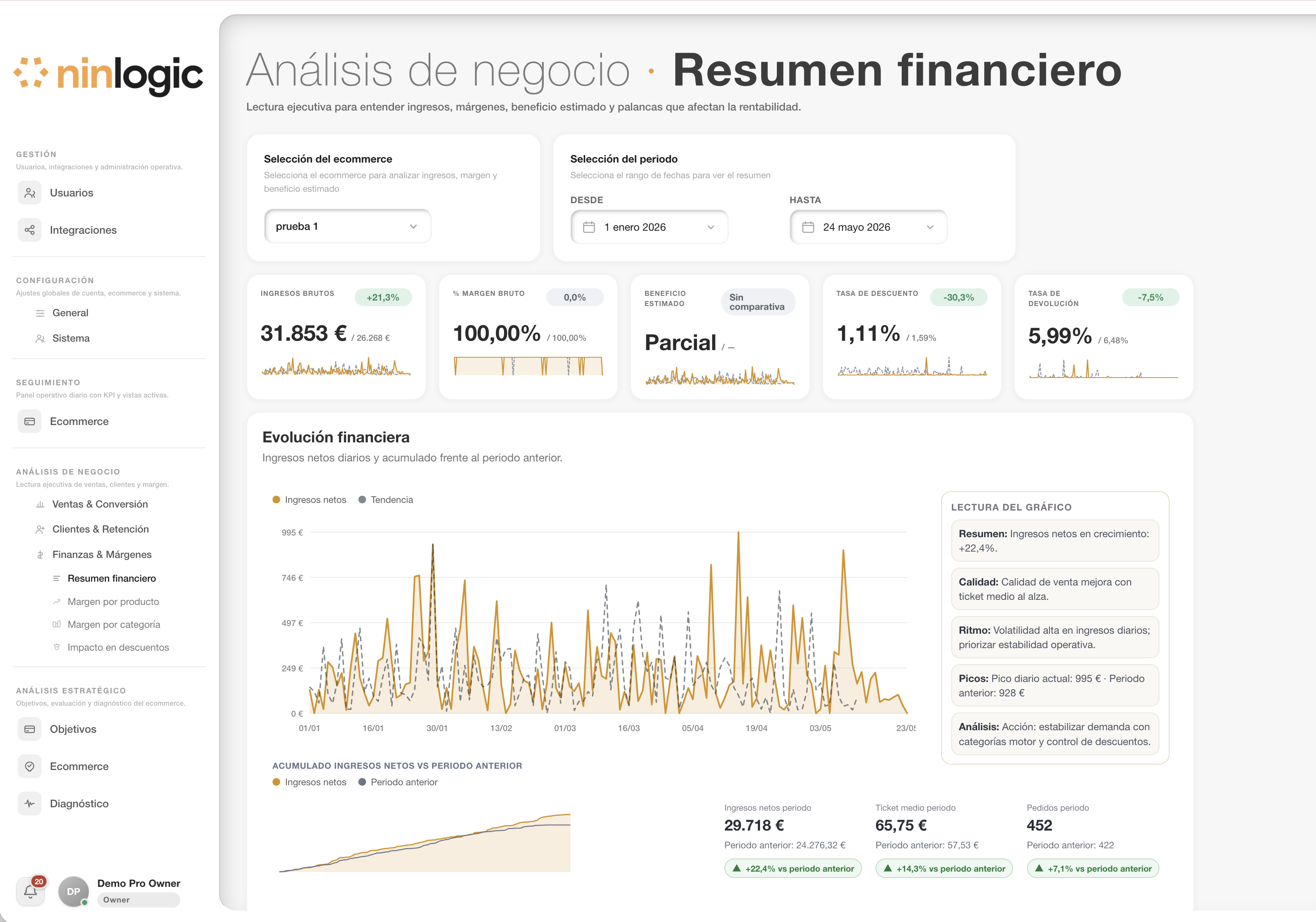 Resumen del negocio – finanzas