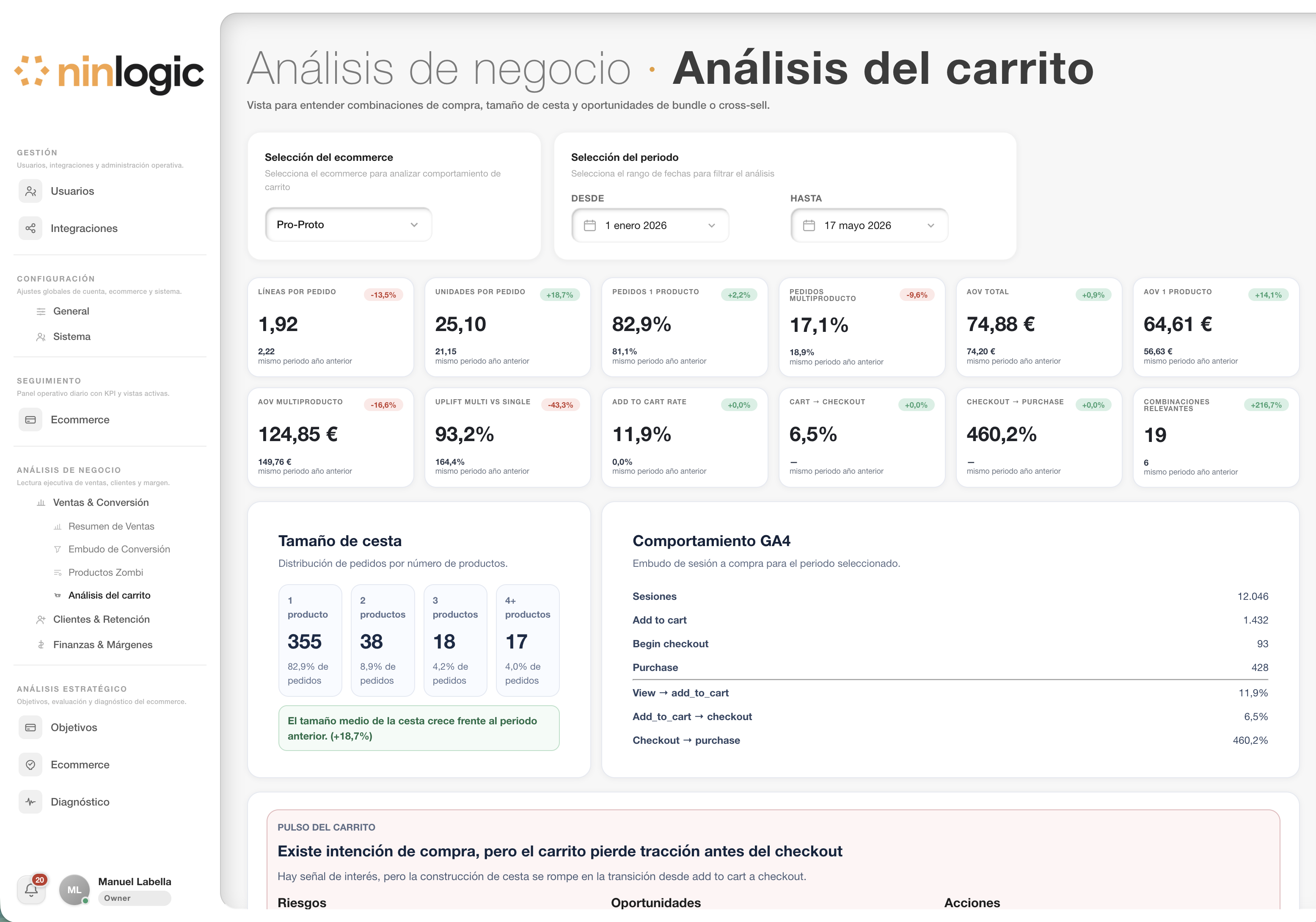 Análisis de carrito