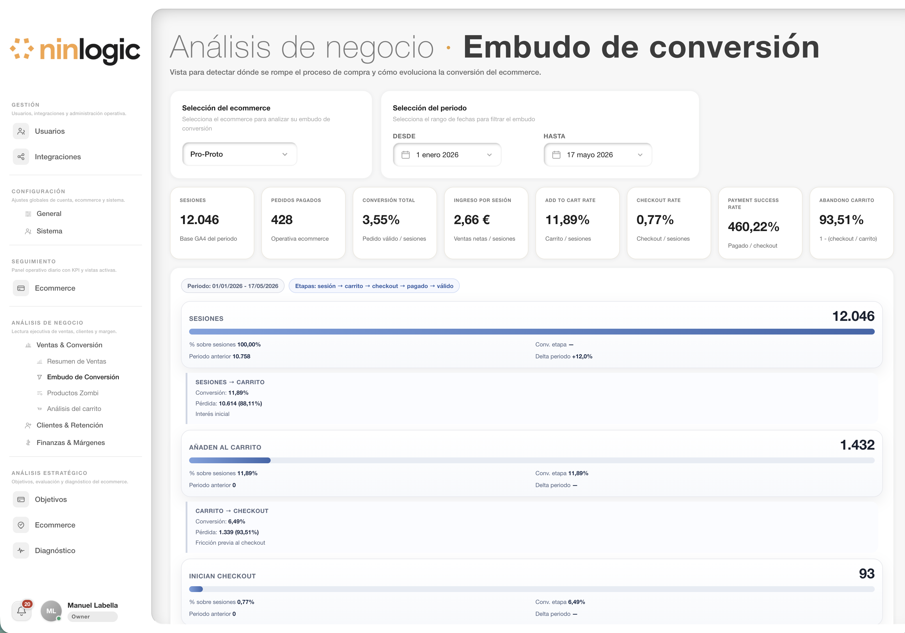 Embudo de conversión