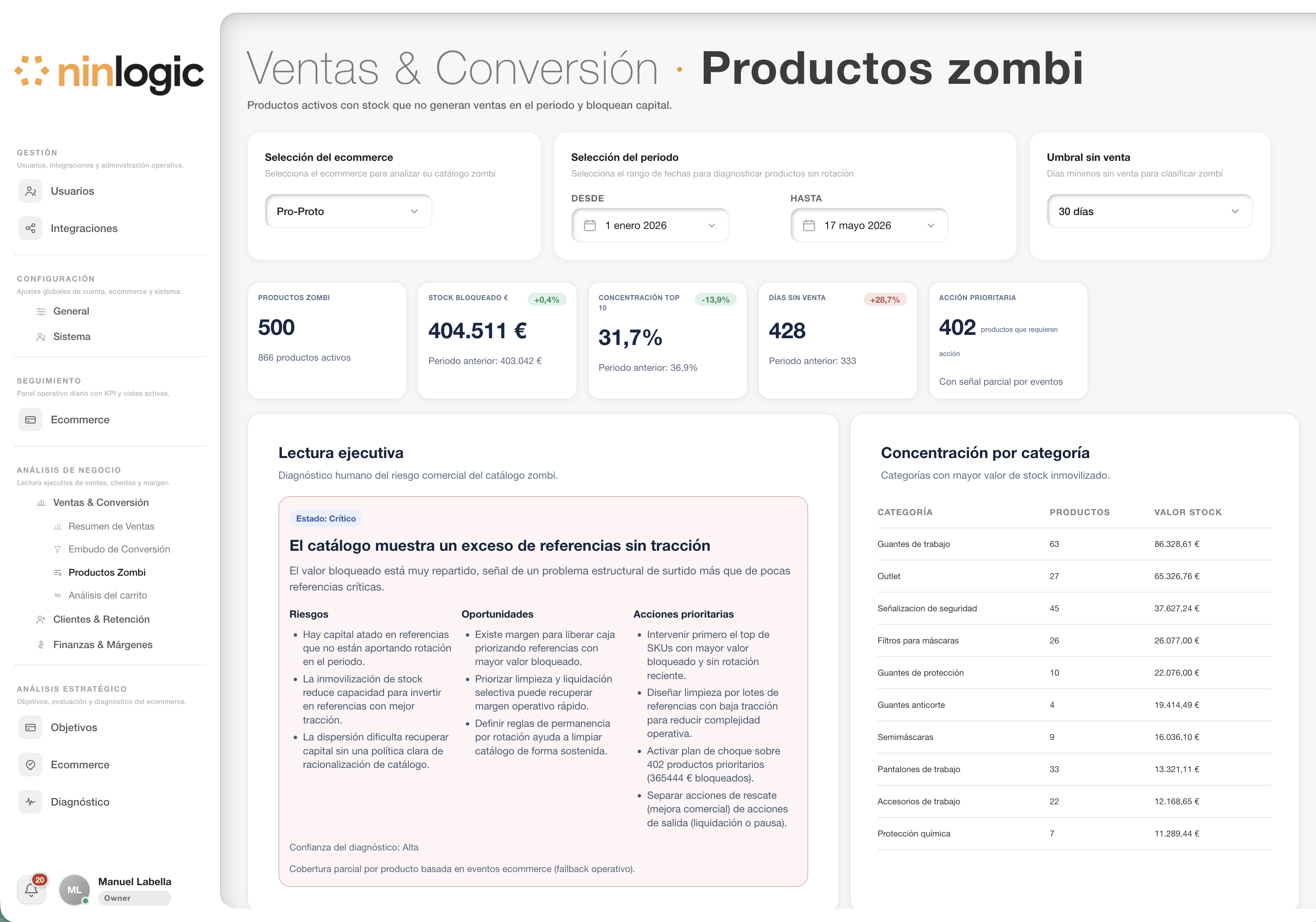 Productos zombi