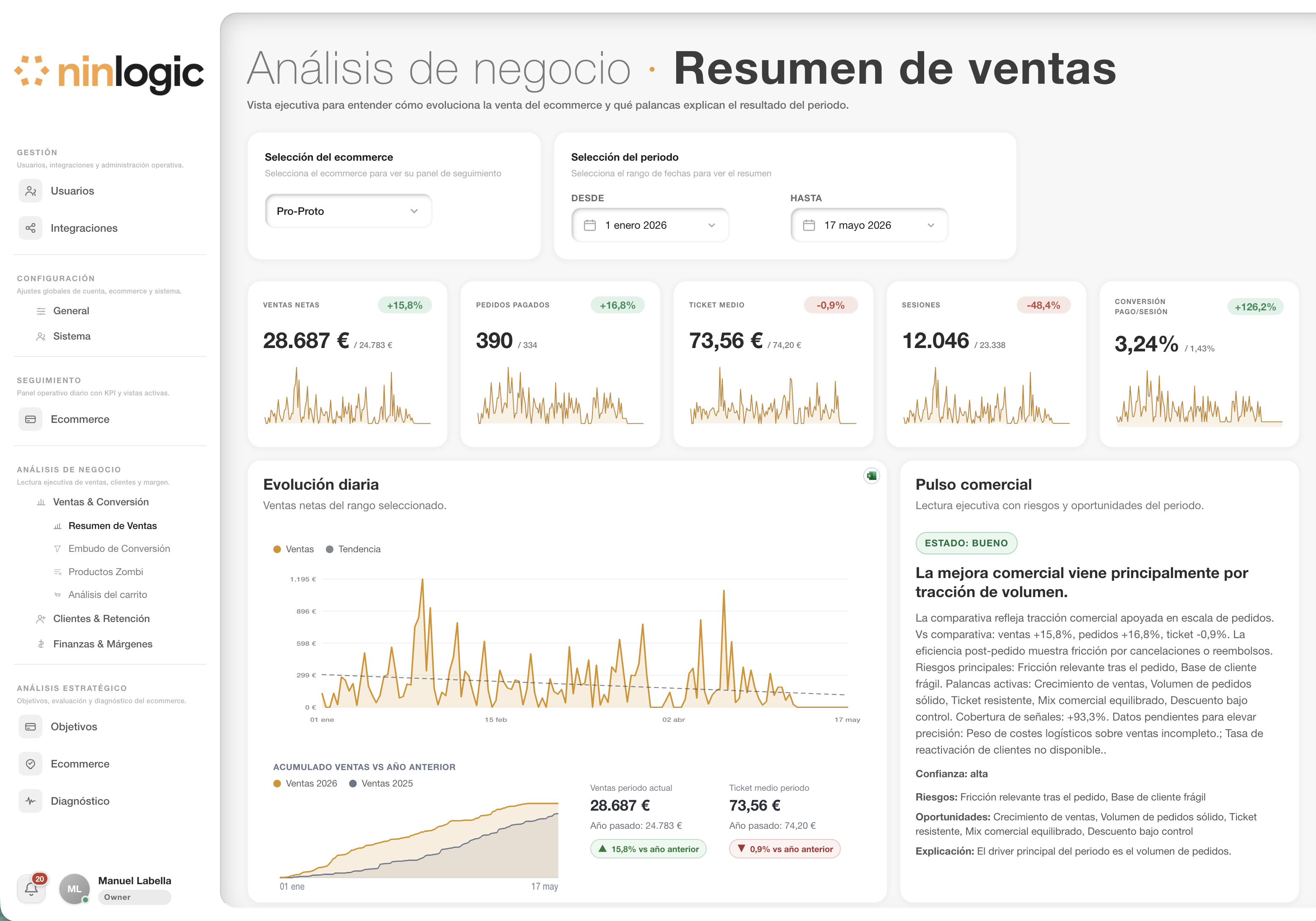 Resumen de ventas – vista general
